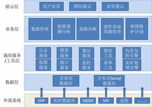 數(shù)據(jù)賦能 智造未來——大數(shù)據(jù)技術(shù)在中國石化智能工廠建設(shè)中的關(guān)鍵作用