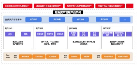 中臺專家談 企業如何系統性地進行數據資產管理