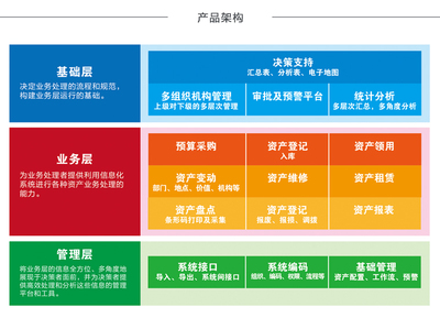 智能化資產管理利器 管家婆（資產管家）如何賦能企業高效運營