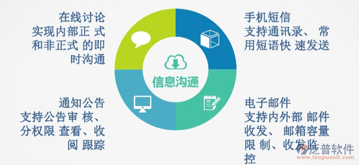 制造業(yè)OA協(xié)同辦公中的資產(chǎn)管理實踐與優(yōu)化策略
