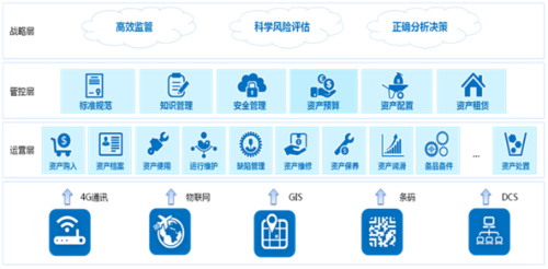浪潮GS資產管理 智能化資產管理的創新實踐 —— 浪潮GS產品與創智城科技的戰略合作