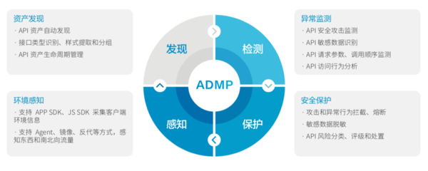 API亂象何時休？瑞數信息重拳出擊，為資產安全祛除“頑疾”