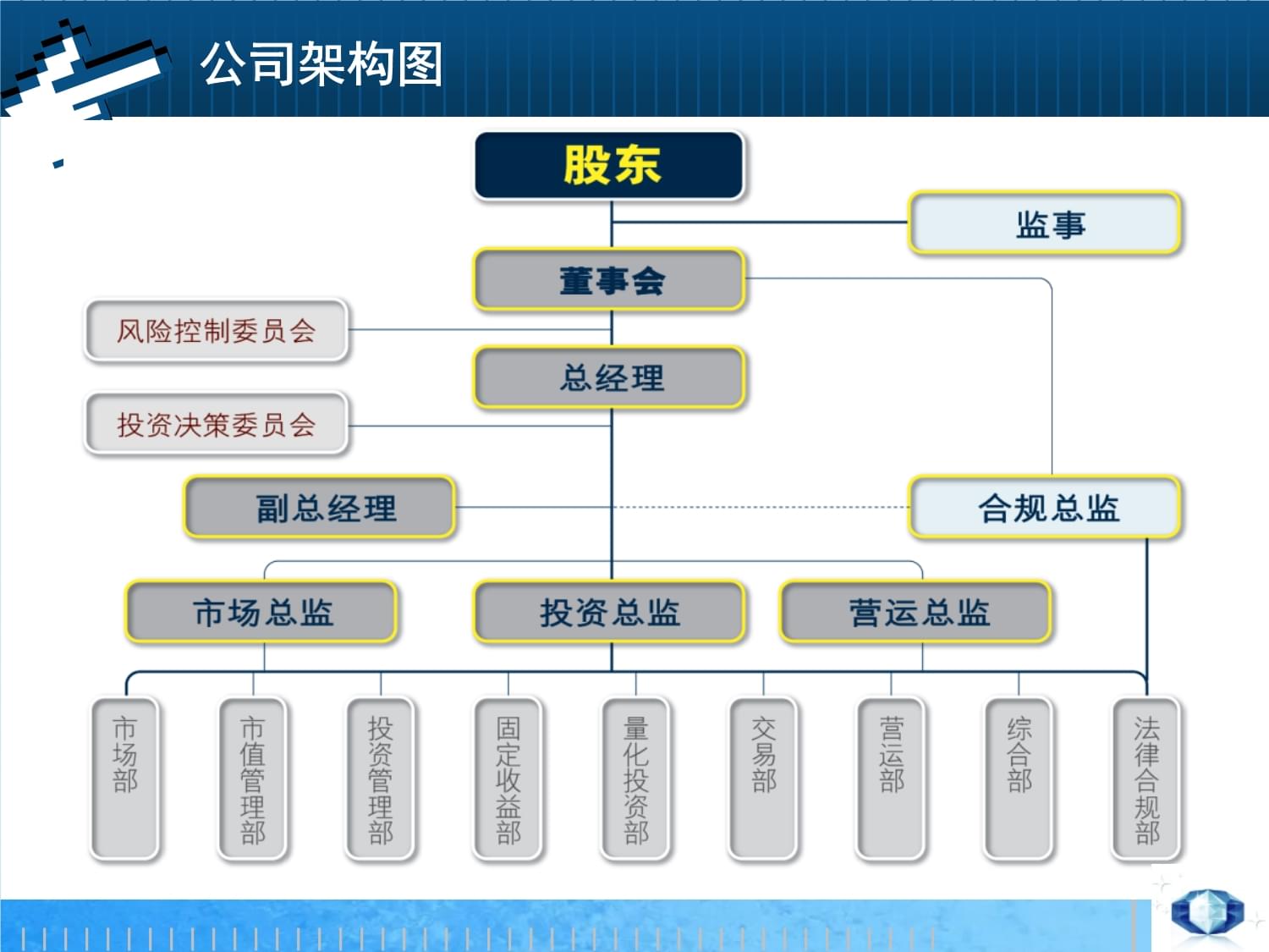 國泰君安資產管理公司與產品目錄概述