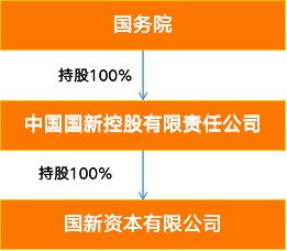 華融證券72%股份易主 聚焦主業，不良資產管理才是未來的正道